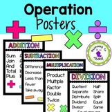 Math Operation Posters