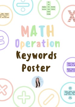Preview of Math Operation Posters