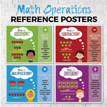 A2 laminated NUMERACY VOCABULARY add minus sub division multiplication poster 