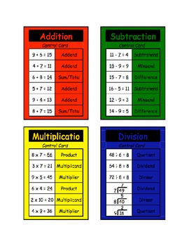 Preview of Math Operation Terms