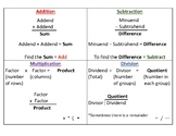 Math Operation Vocabulary Chart