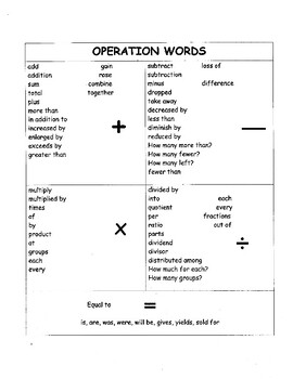Preview of Math Operation Words English and Spanish Grades 1 - 4
