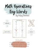 Math Operations Anchor Chart and Display