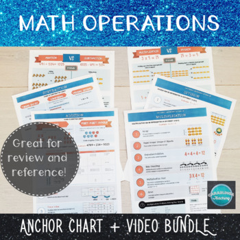 Preview of Math Operations Anchor Charts with Videos Bundle