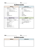 Math Operations Chart