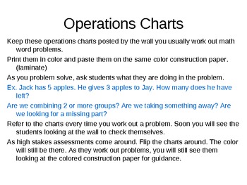 Preview of Math Operations Charts English and Spanish