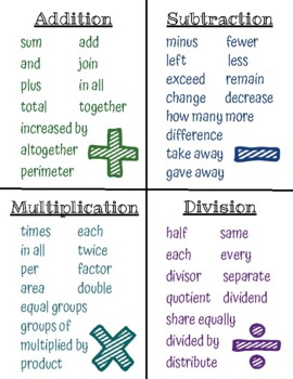 Preview of Math Operations Clue Words .pdf