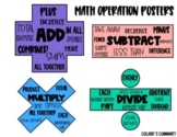 Math Operations Key Word Posters - Disney Theme
