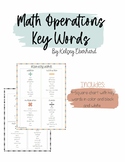 Math Operations Key Words 4 Square Anchor Chart