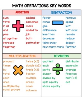 Preview of Math Operations Key Words