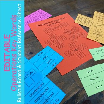 Preview of Math Operations Key Words Bulletin Board & Student Reference Sheet - Math Talk