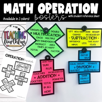 Preview of Math Operations Key Words Posters and Student Reference Sheet