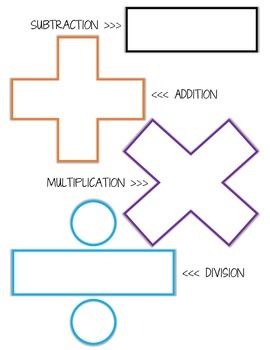 Preview of Math Operations Keyword Graphic Organizer for Interactive Notebook