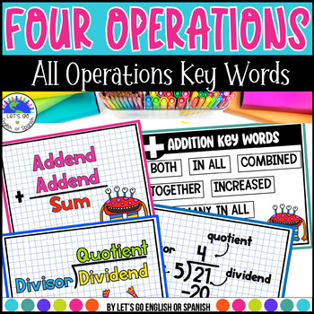Preview of Math Operations Keywords Posters  Addition Subtraction Multiplication Division