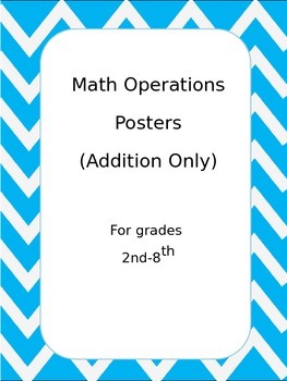 Preview of Math Operations Poster - Adding