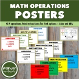 Math Operations Posters