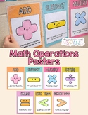 Math Operations Posters | Add, Subtract, Multiply, Divide | Math Symbols