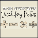 Math Operations Posters- Key Word Math Posters