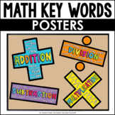 Math Operations Posters | Key Words | Math Talk | Classroom Decor