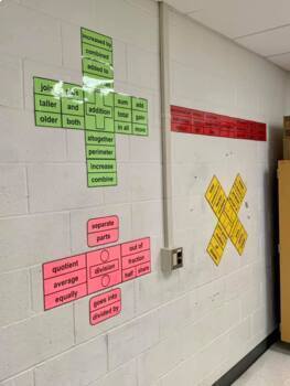 Preview of Math Operations Posters (add, subtract, multiply, divide)