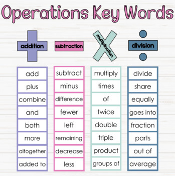 Preview of Math Operations Posters and Display - Happy Rainbow Classroom Decor