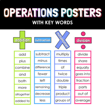 Preview of Math Operations Posters and Display - Spotted Rainbow Brights Classroom Decor