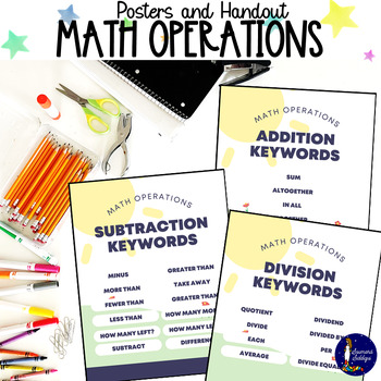 Preview of Math Operations Posters and Handout