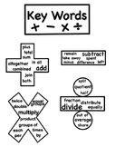 Math Operations Posters with Key Words (B&W)
