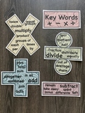 Math Operations Posters with Key Words (muted rainbow colo