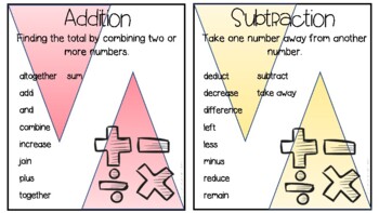 Preview of Math Operations Vocabulary