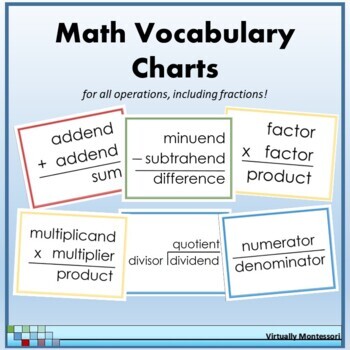 Preview of Math Operations Vocabulary Charts (plus fractions)