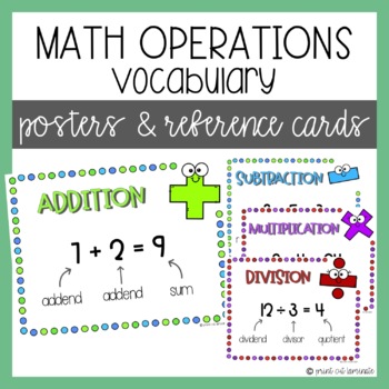 Preview of Math Operations Vocabulary Posters and Reference Cards