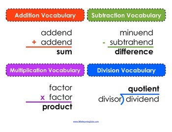 Preview of Math Operations Vocabulary Posters - basic operations fractions and more