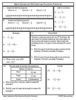 Preview of Operations With Rational Numbers: Fractions (Review Worksheet)