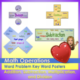 Math Operations Word Problem Keywords Poster (add, subtrac