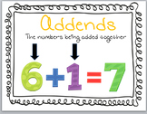 Math Operations and Associated words Posters (8 of them)