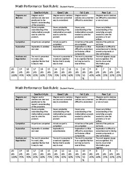 Preview of Math Performance Task Rubric