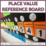 Math Place Value Bulletin Board Posters