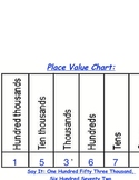 Math Place Value Chart Printable Sign Hundreds Thousands Tens