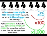 Math Place Value Poster (Common Core Aligned)