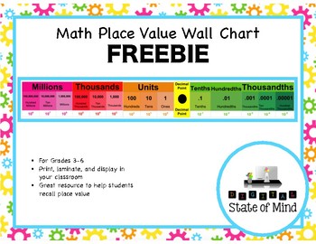 Preview of Math Place Value Wall Chart