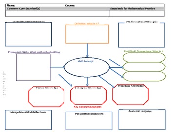 Preview of Math Planning Map