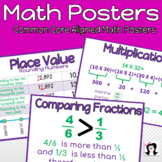 Math Poster Common Core aligned