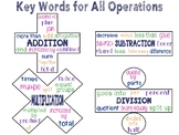 Math Poster ~ Key Words for All Operations on One Poster