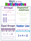 Math Poster ~ Multiplication Strategies Anchor Chart