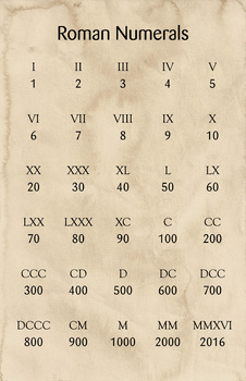 Preview of Math Poster - Roman Numerals