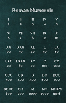 Preview of Math Poster - Roman Numerals