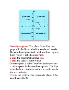 Preview of Math Poster: The Coordinate Plane