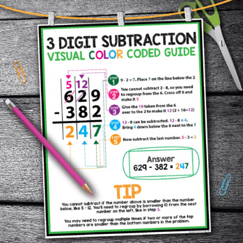 Math Posters Add, Subtract, Multiply, Divide, & Fractions (Color Step