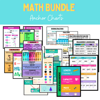 Preview of Math Anchor Charts Bundle (English)